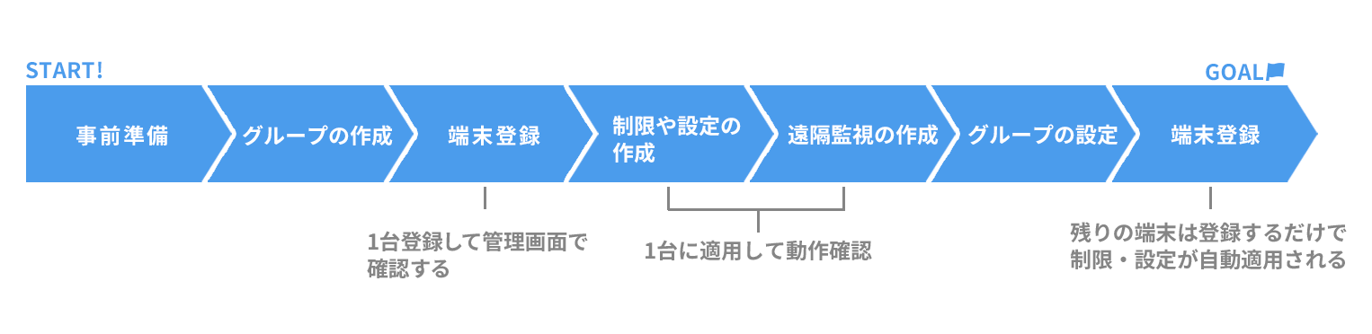 flow_nomal-min.png