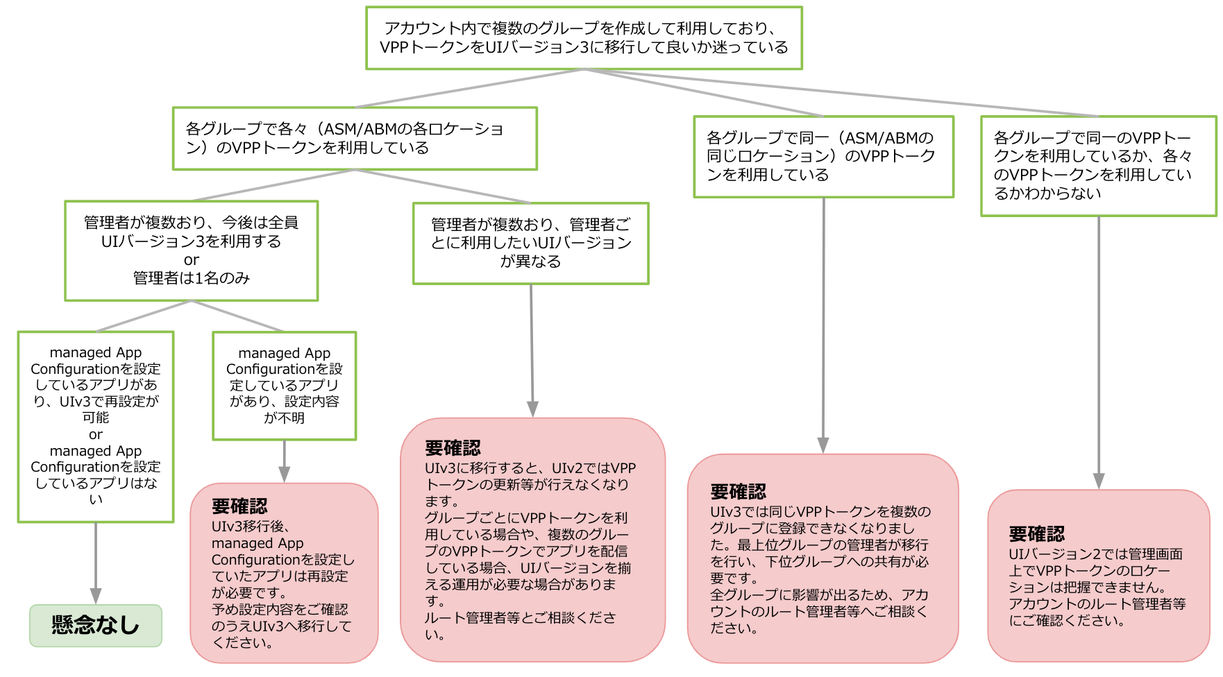 chart_vpptoken.png