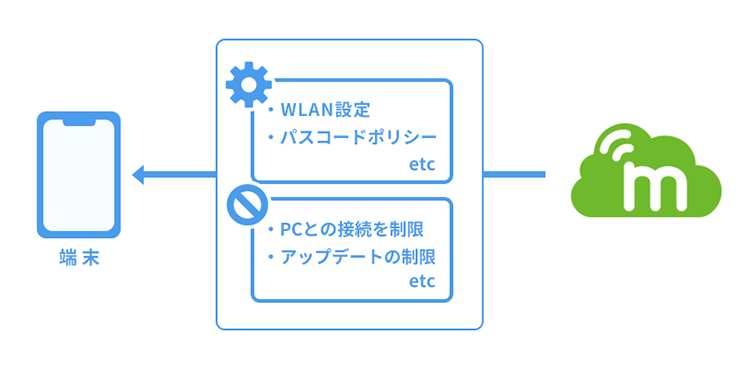 フィーチャーセットイメージ