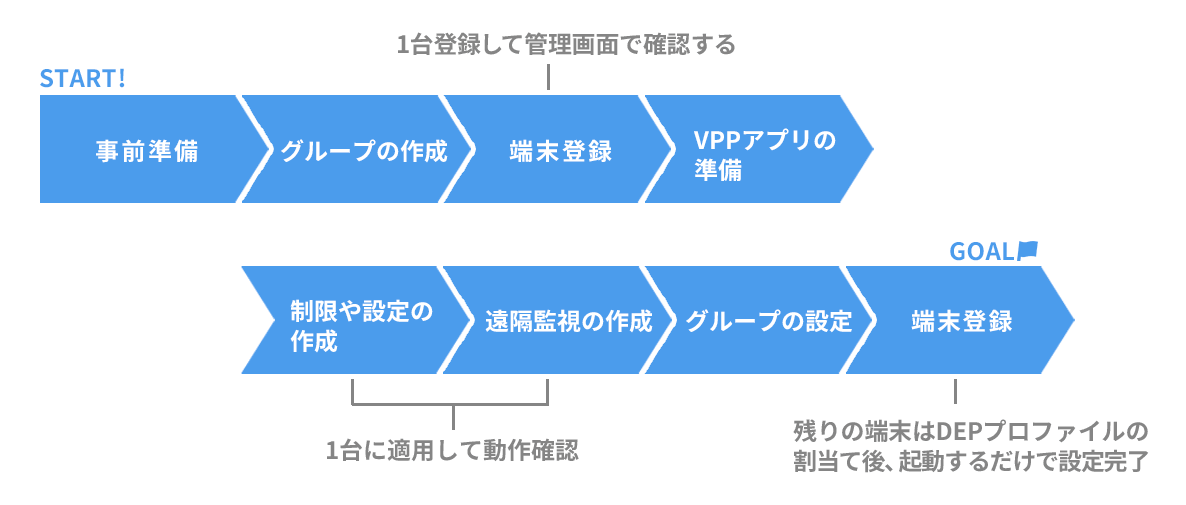 flow2_c-min.png